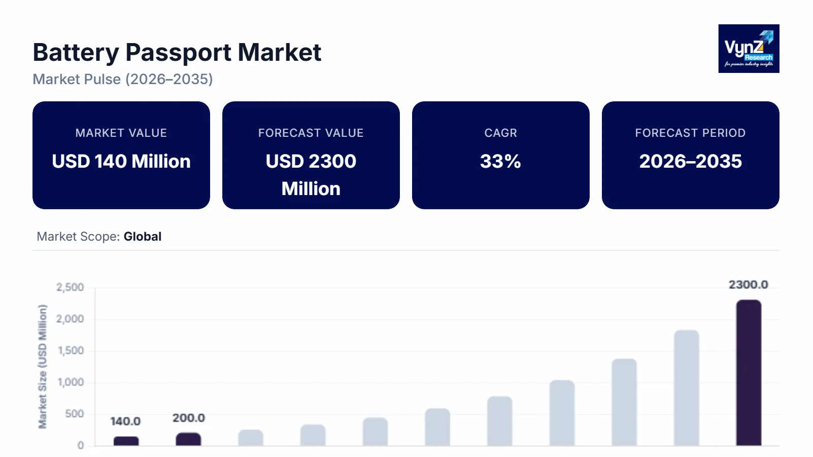 Battery Passport Market